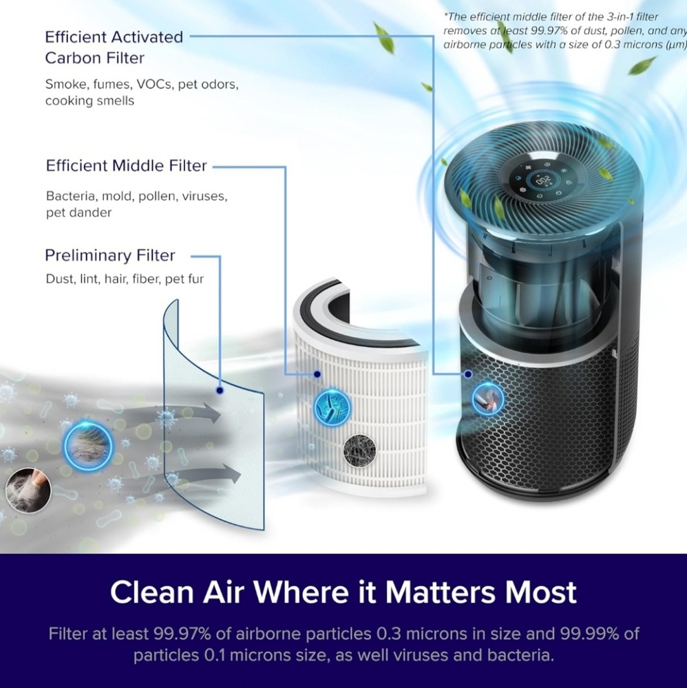 LEVOIT Air Purifiers for Home Large Room Up to 1980 Ft² in 1 Hr - Picture 13 of 13